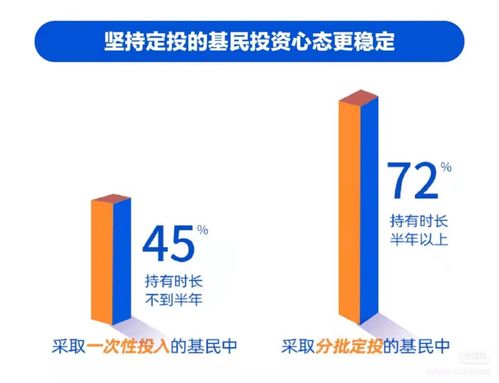 正確投資基金，受托管理股權投資的四大關鍵要點