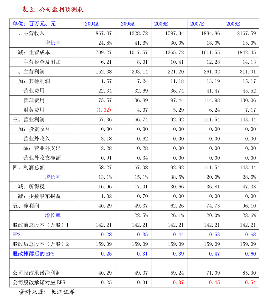 晨豐科技公開發(fā)行A股可轉(zhuǎn)換公司債券2023年度第一次臨時(shí)受托管理事務(wù)報(bào)告