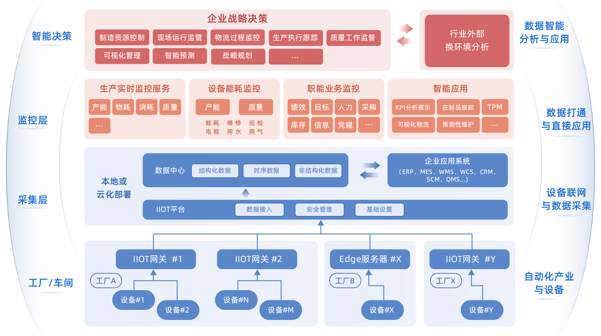 智能工廠數字化 &ndash; 上海銳至信息技術股份